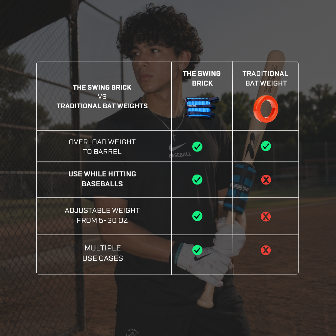 Swing Brick - The Adjustable Baseball Bat Weight Swing Trainer. 5-30 Oz.