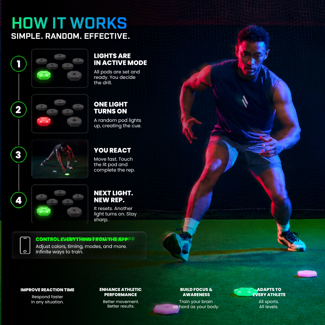 Reaction Training Lights Kit For All Athletes
